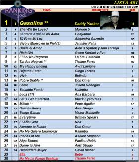 Ranking 401 de 2004
